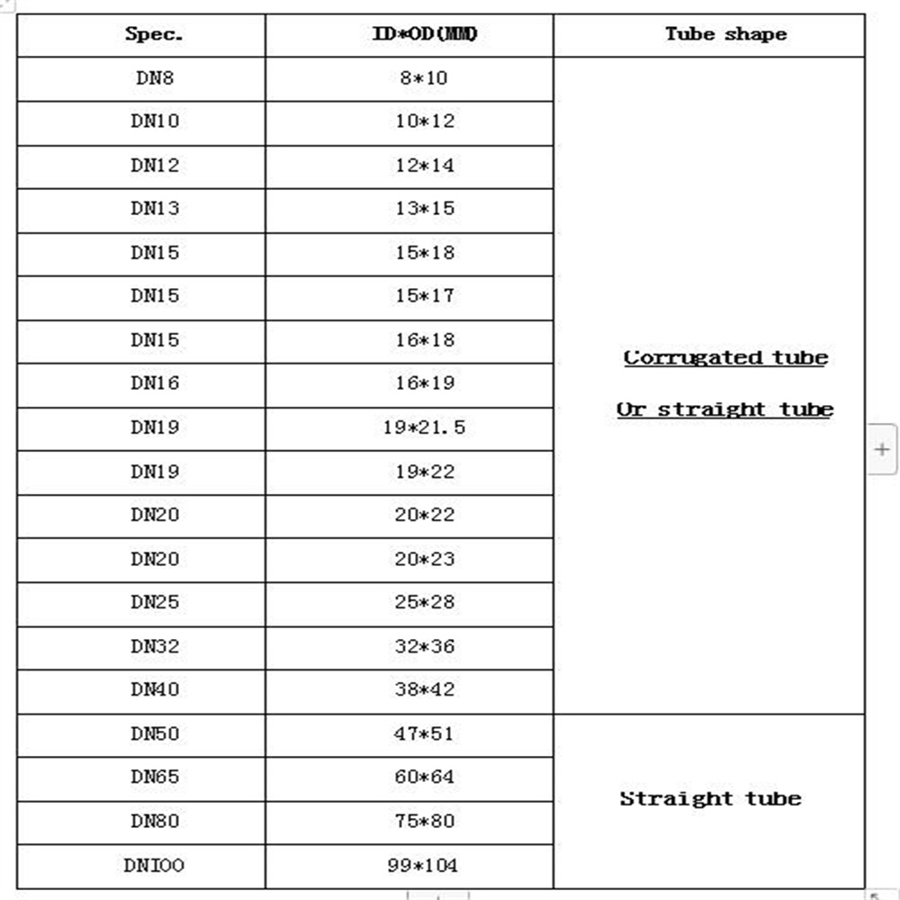 ptfe corrugated pipe spec  table