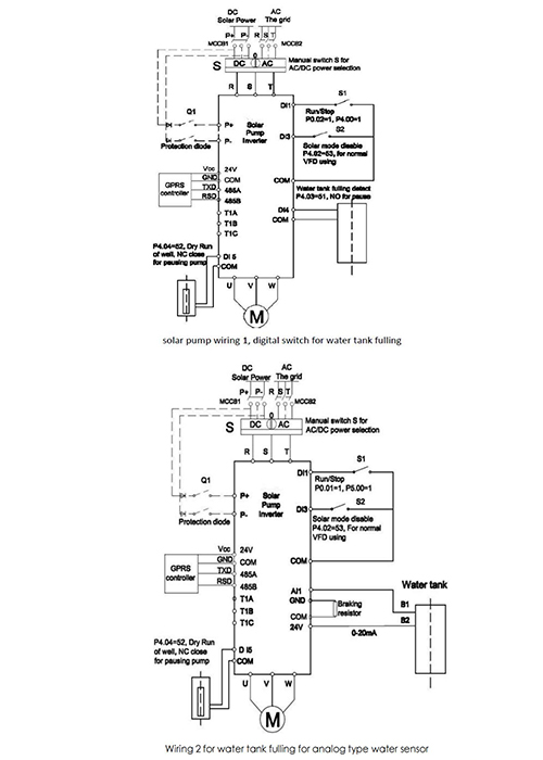 solar pump inverter