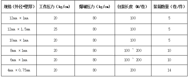 KY-PA12 Nylon Sleeving