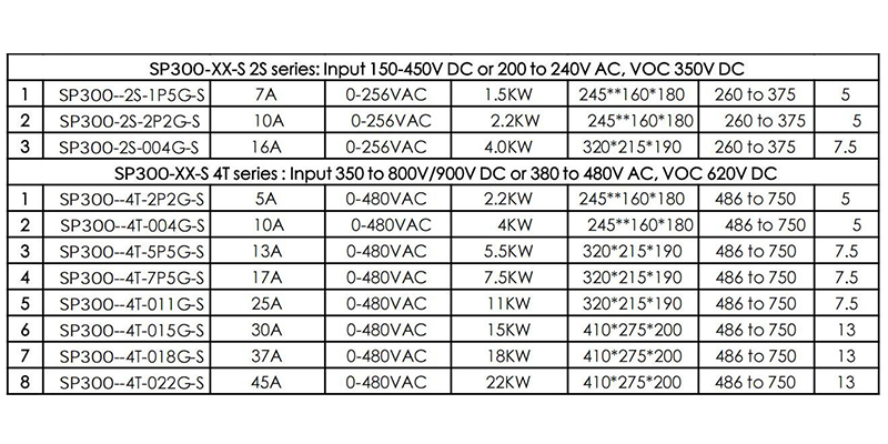 solar pump inverter