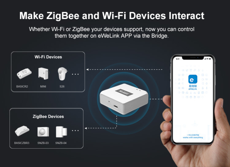 Itead SONOFF ZBBridge Smart Zigbee Bridge Remotely control ZigBee and Wifi Home Smart Switch DIY Timer Smart Home Assistant