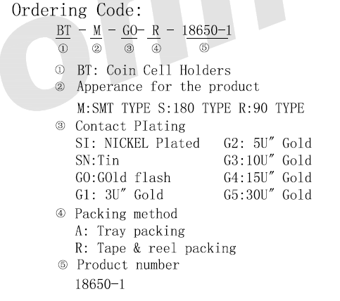 Ordering code