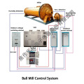 https://www.bossgoo.com/product-detail/mining-ball-mill-drive-control-system-60891989.html
