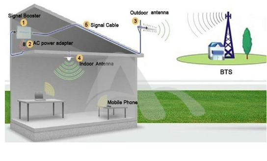 Omni Directional Antenna