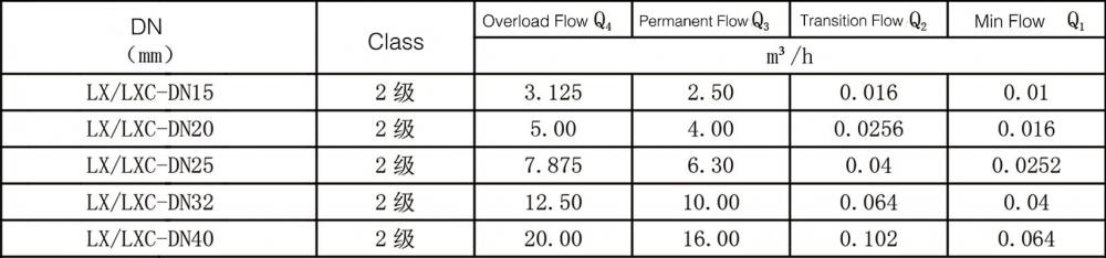 6515 Flow Jpg