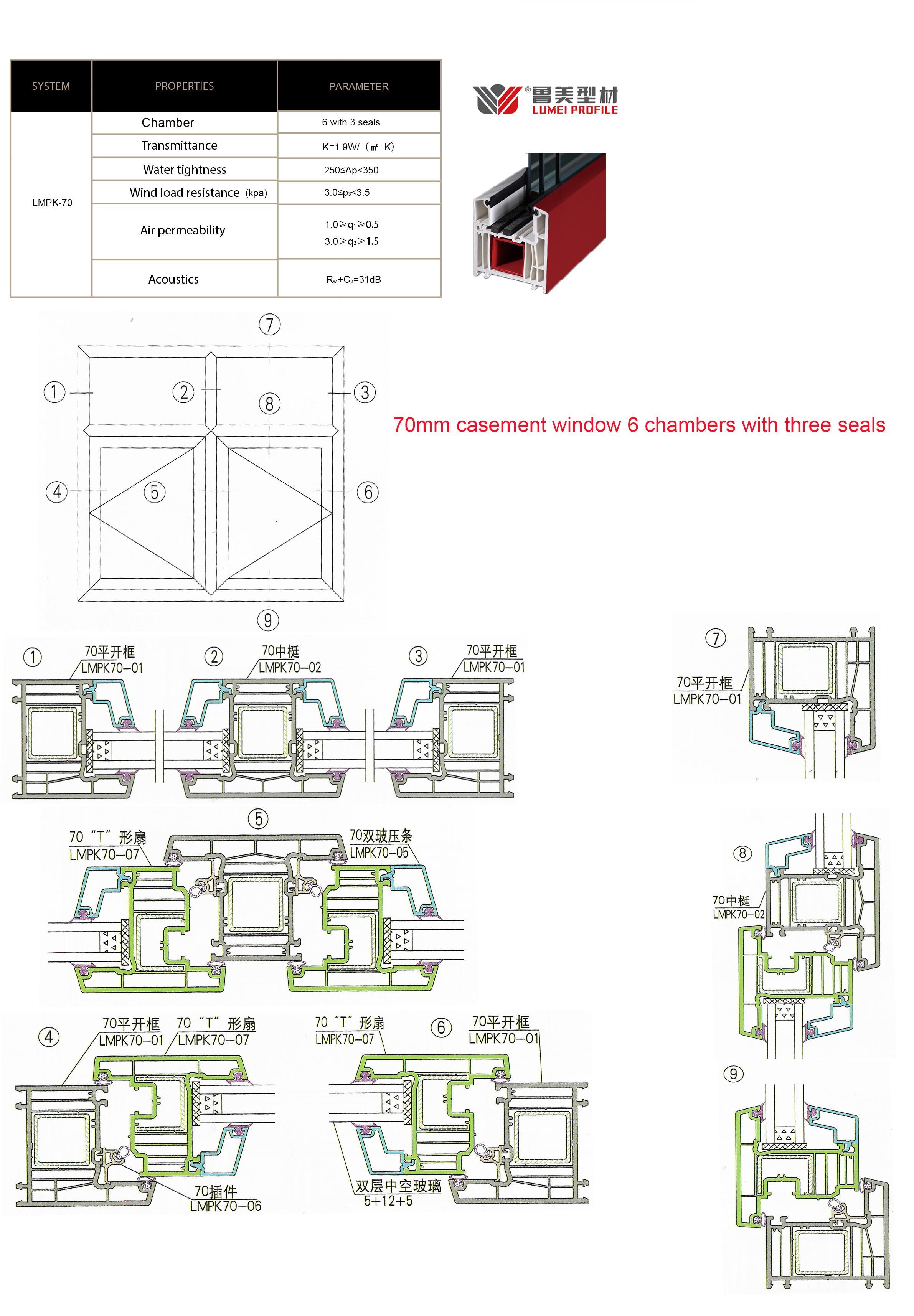 70 mm pvc profiles 