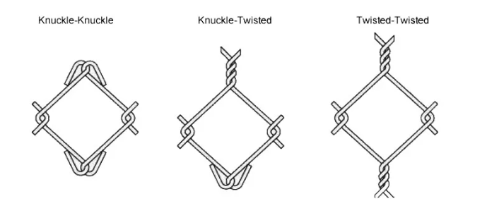 chain link fence price