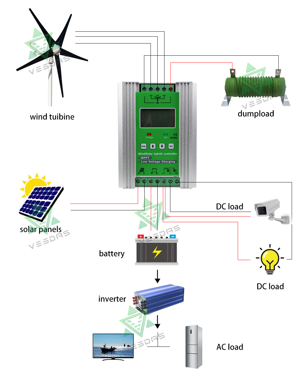 MPPT 1400w Solar Tracker Wind Solar hybrid Charge Controller PWM 12V 24V Battery Regulator 37.5 50A 58.3A for Wind Turbine Solar