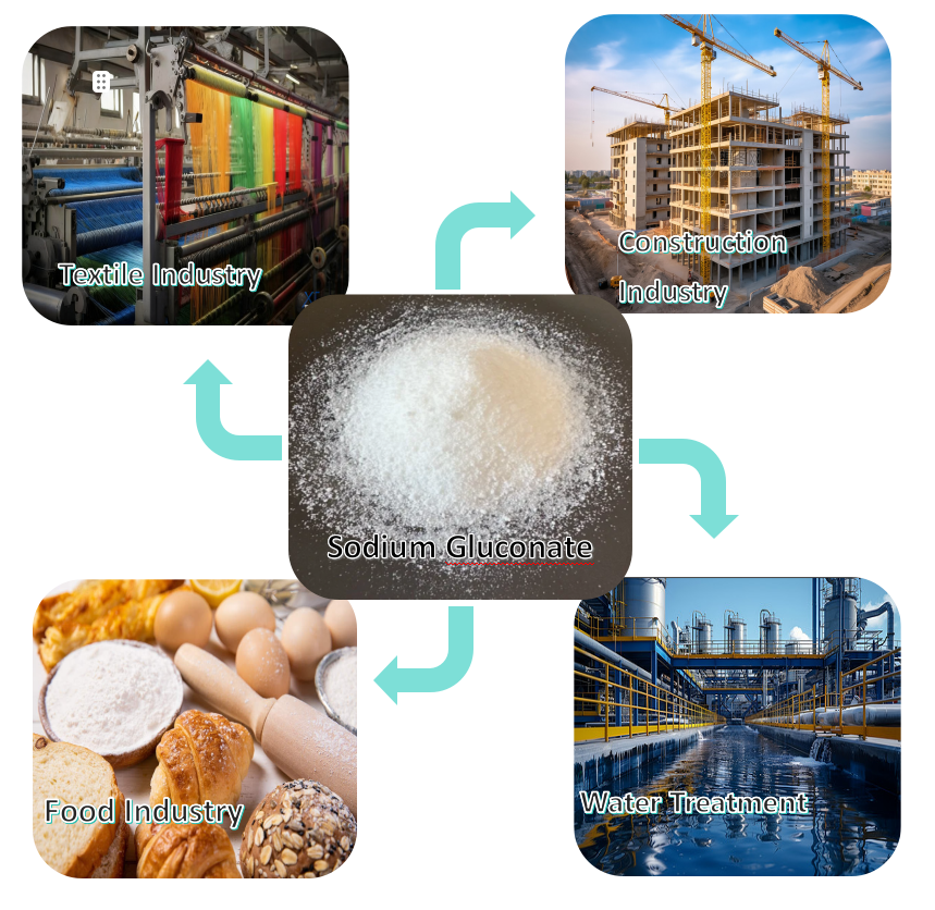 99% Purity Sodium Gluconate