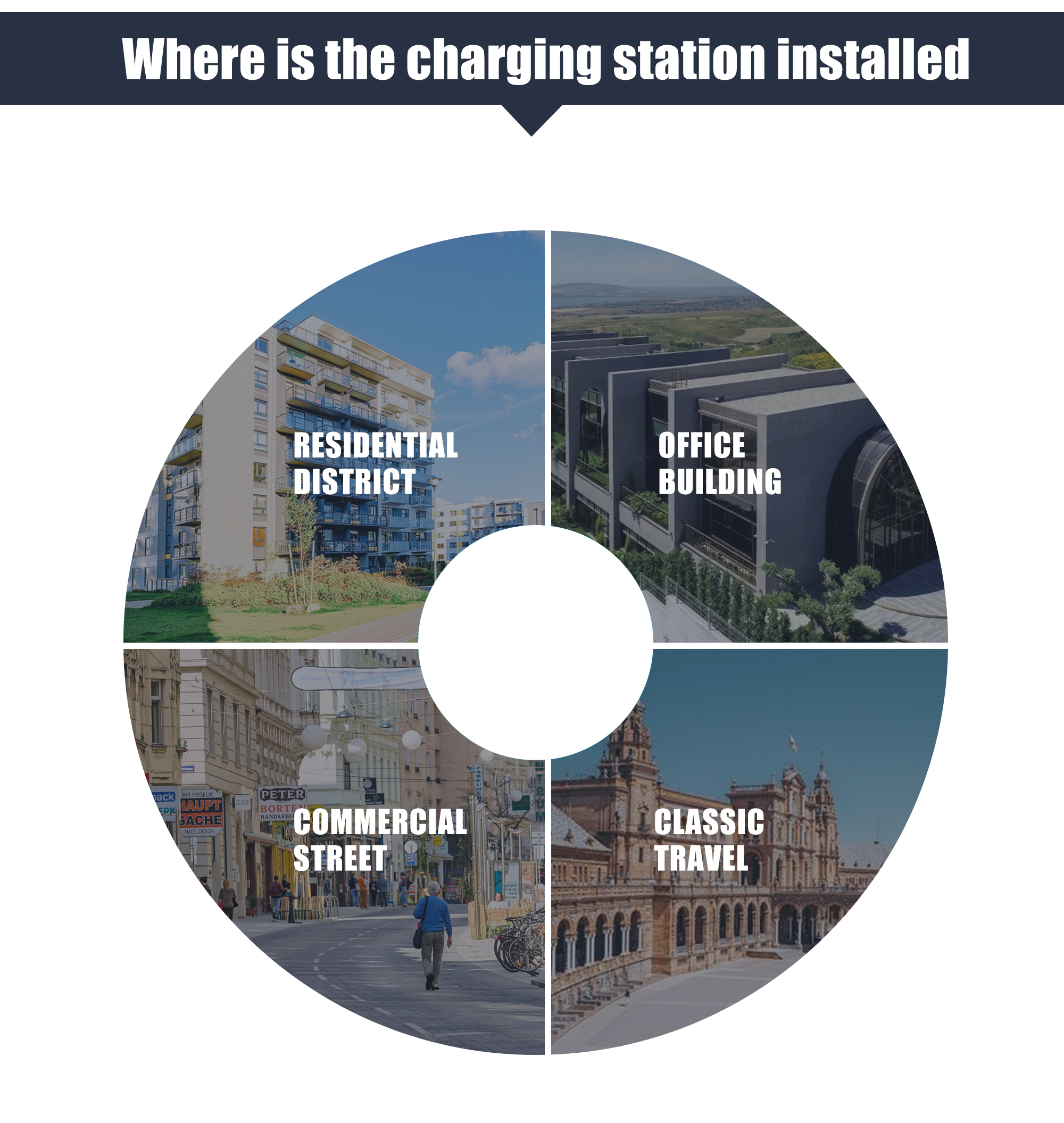 ev bike charging station