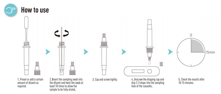 3ml 5ml Antigen release Extraction Tube