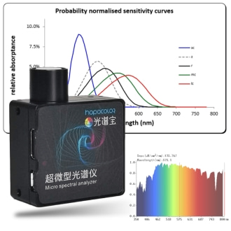 Hopoocolor HPCS300P Mini Spectrometer Handheld PPFD PAR Meter for LED Light Tester with Software