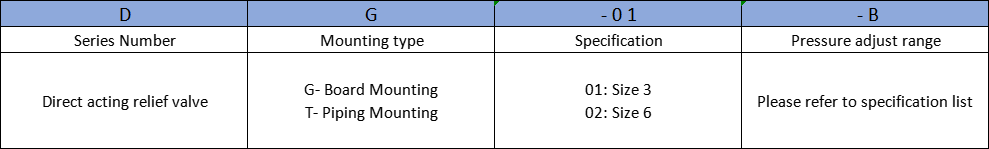 Part Spec 1