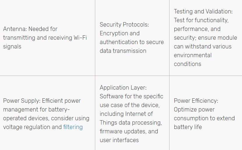 Wifi-module