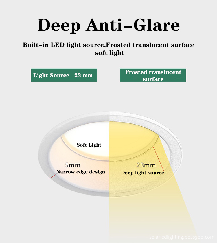 Commercial Fire Rated Led Downlight