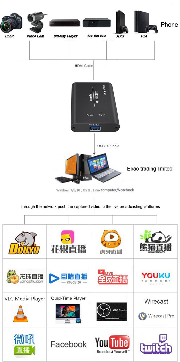 Full HD 1080P USB 3.0 HDMI-compatible Video Capture Card Recording Box for Facebook Youtube OBS Meeting Outdoor Live Streaming