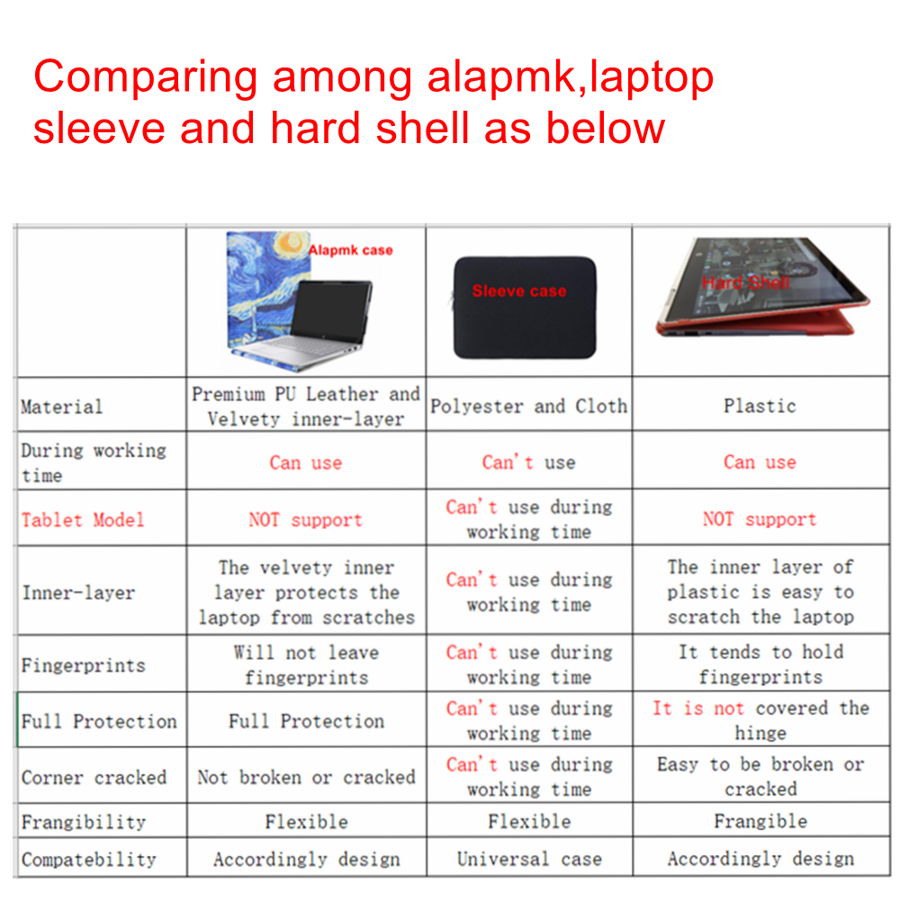 Alapmk Cover Sleeve Case Laptop Bag For 15.6" Asus VivoBook S15 S532FA S532FA /ASUS VivoBook 15 F512DA F512FA F512DA-EB 51F512FA