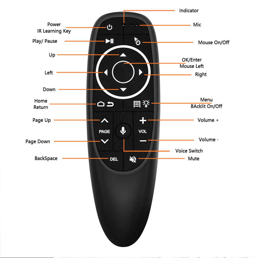 G10S Pro Voice Control Air Mouse with Gyro Sensing Mini Wireless keyboard Smart Remote control Backlit For Android tv box PC G10