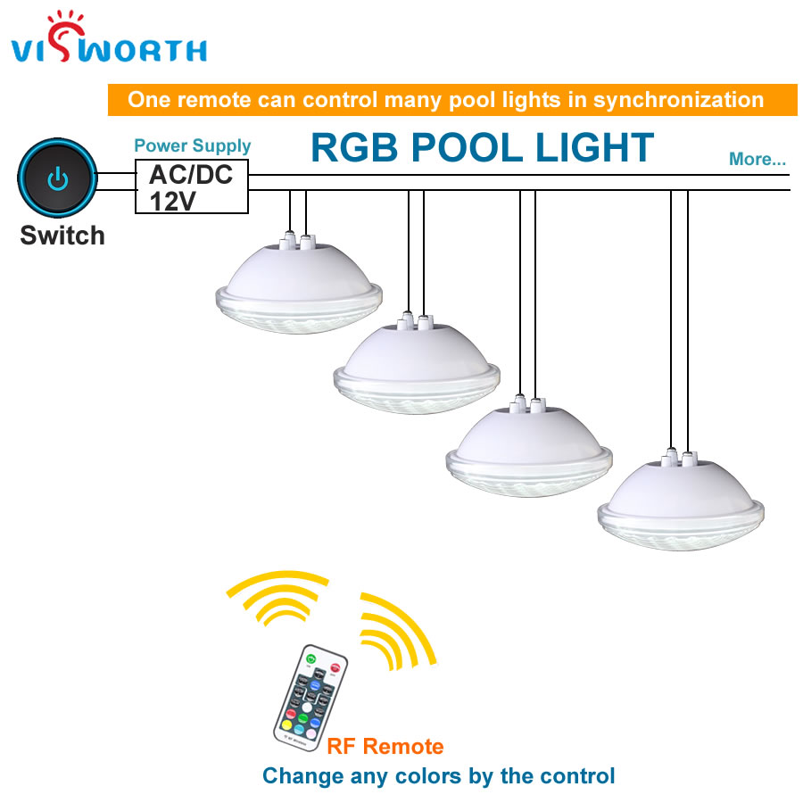 VisWorth 24W 36W Led Underwater Lights RGB Par56 LED Swimming Pool Light IP68 Bulb Lamp Remote Linear Niche For Pond Fountain