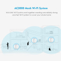 AC3000 Mesh WiFi Router WiFi Extender 2.4G 5.0G Tri-Band Whole Home WiFi Mesh Router Wireless Repeater Work Online Study at Home