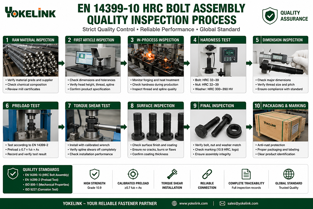 EN14399-10 HRC Structural Bolts Quality Control-YOKELINK