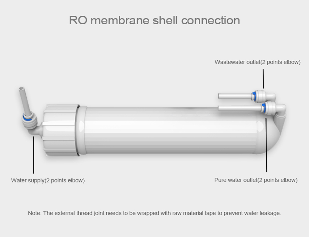 Free Shipping 100gpd VORM RO Membrane + 1812 RO Membrane Housing + Reverse Osmosis Water Filter System Parts