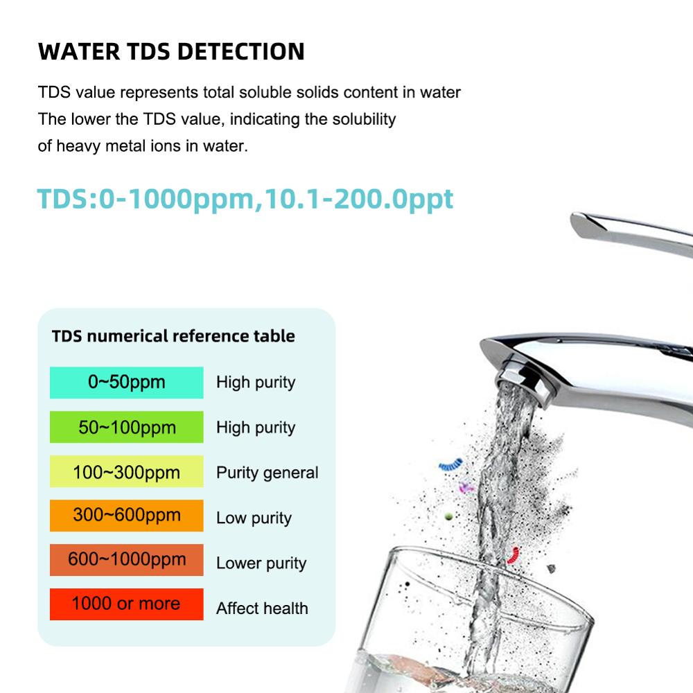 New 7 in 1 PH/TDS/EC/ORP/Salinity /S. G/Temperature Meter C-600 Water Quality Tester for Drinking Water, Aquariums PH Meter