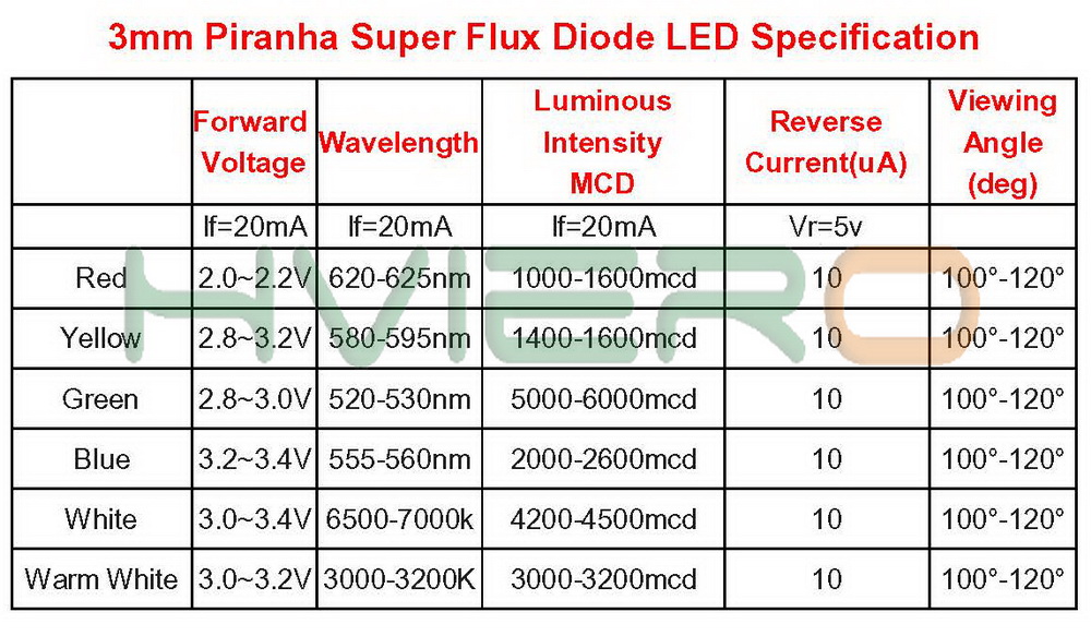 100pcs 3mm White Red Green Blue Yellow Piranha Super flux Diode LED Dome Led Lamp Wide Angle Super Bright Leds 4-Pin Diodes Bulb