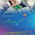 Heart rate monitoring Bluetooth smart bracelet ID115HR Plus smart bracelet fitness tracker USB charging for xiaomi IOS Android