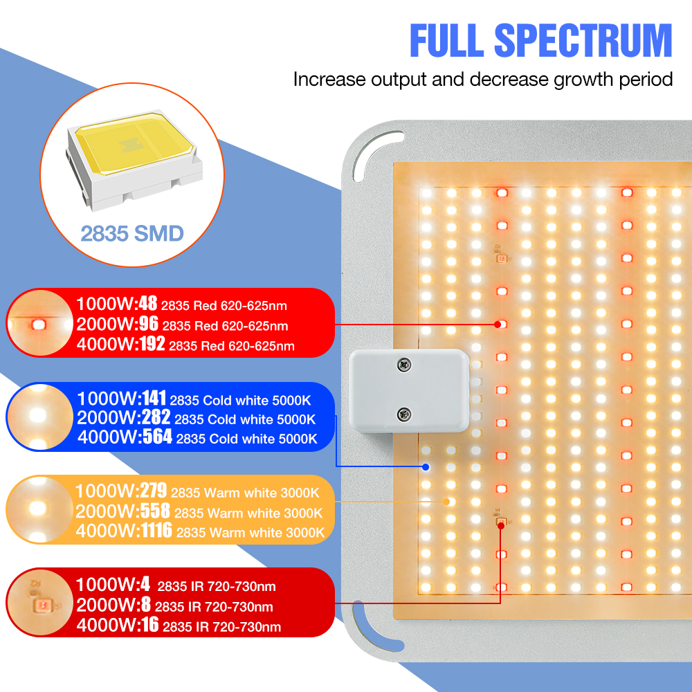 Indoor Grow Light LED Full Spectrum Plant Led panel Lamp 1000W 2000W 4000W Flower Seed Phyto Growing Tent LED Seedling Fito Lamp