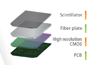 Digital Sensor