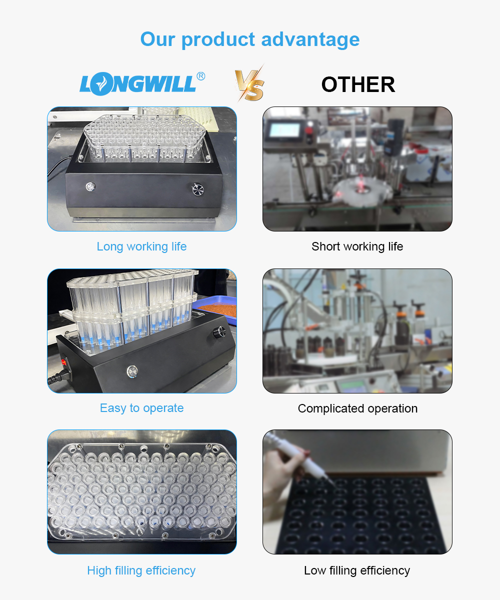 Cone Filling Machine