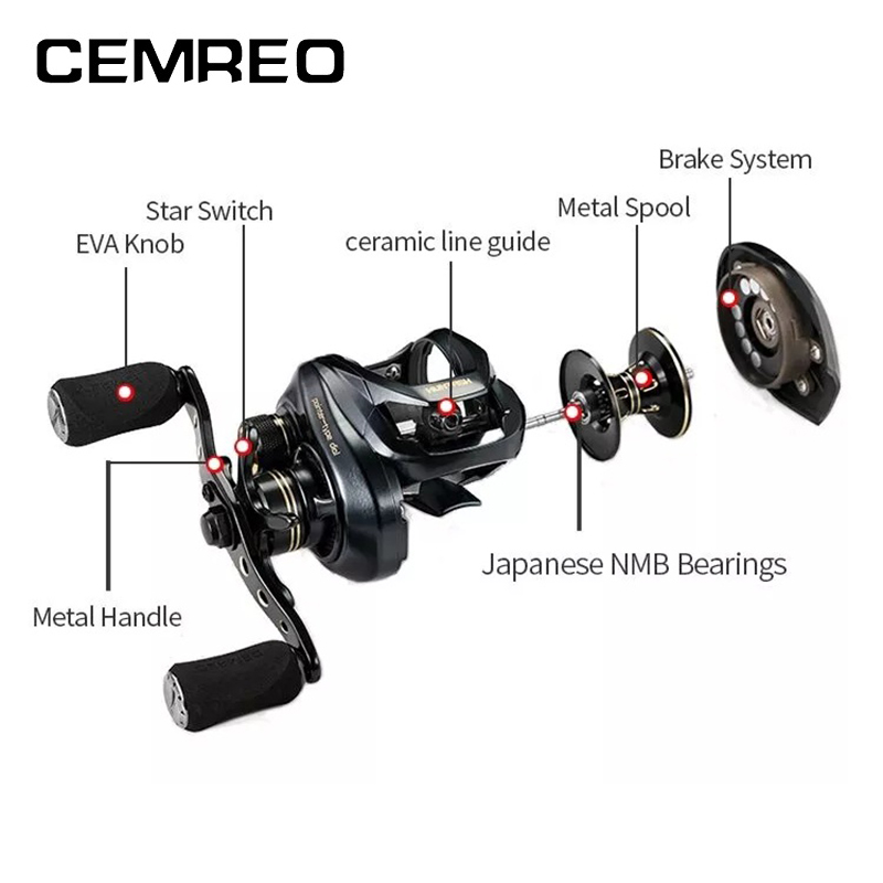 CEMREO Brand Baitcasting Reel Centrifugal Magnetic Dual Brake 8kg Drag Force 7.2:1 Gear Ratio High Quality Lure Fishing Tackle