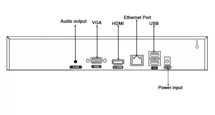 Silver Panel Remote Control 12V 2A Hi3536D XMeye Audio Max 8TB H.265+ 5mp 9CH 9 Channel Face Detection Onvif WIFI CCTV DVR NVR