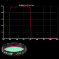 SVBONY 1.25'' UHC +UV-IR 1/2pcs Elimination of light pollution filters for Astronomy Telescope Eyepiece Observation of Deep Sky