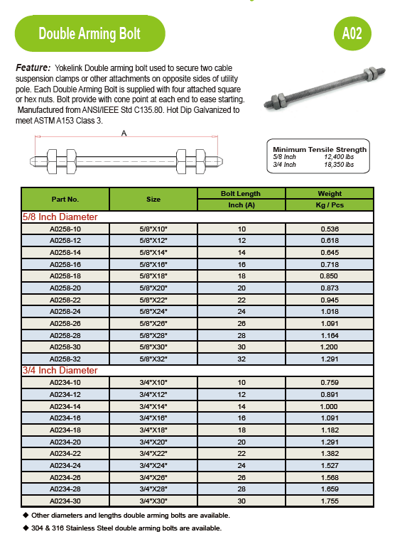 specification