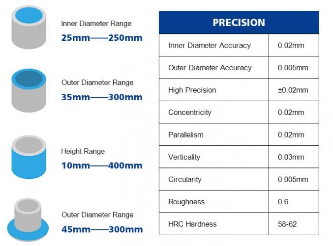 Optional Bucket Bushing Specifications