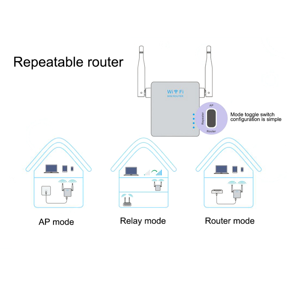 1pcs Single Increase Dual External Antennas 300Mbps Router WiFi Repeater Network Range Extender Booster