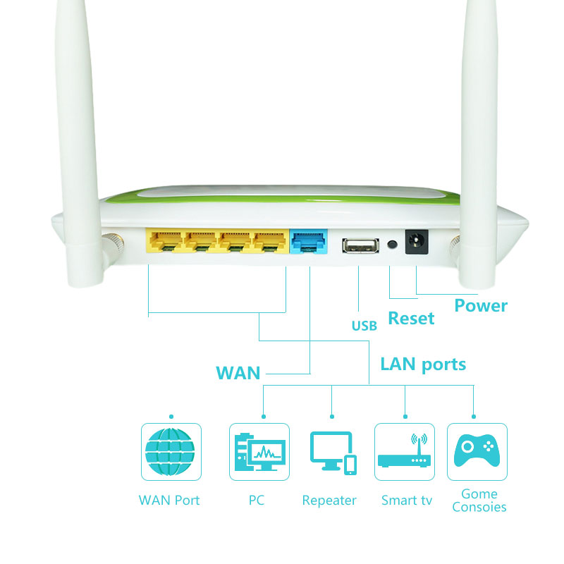 Cheap 300Mbps wireless WiFi router openWRT VPN router 2external removable antennas RJ45 port wifi repeater Wifi signal amplifier