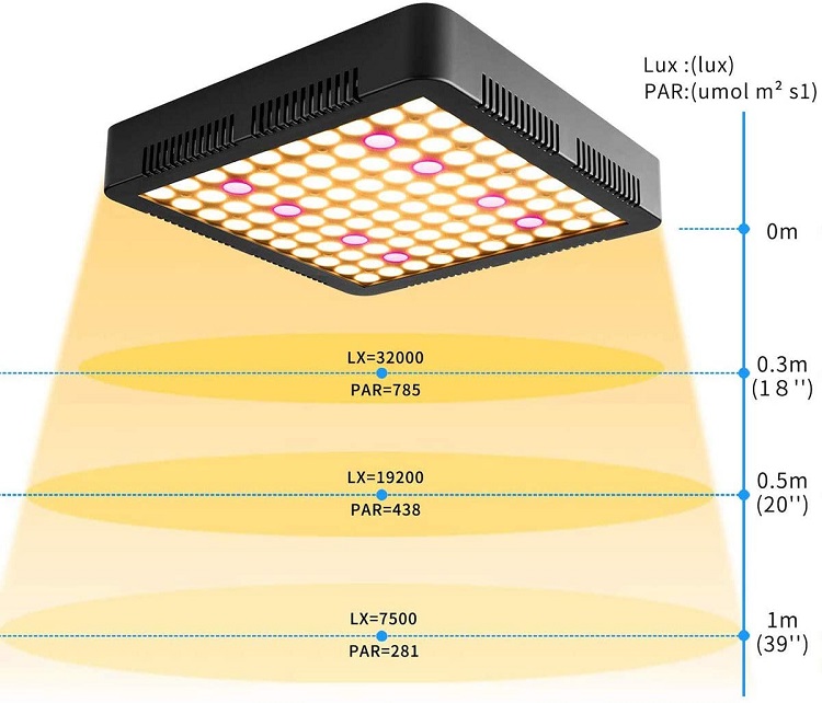 Panel grow light 300W 600W Triple-Chips Light