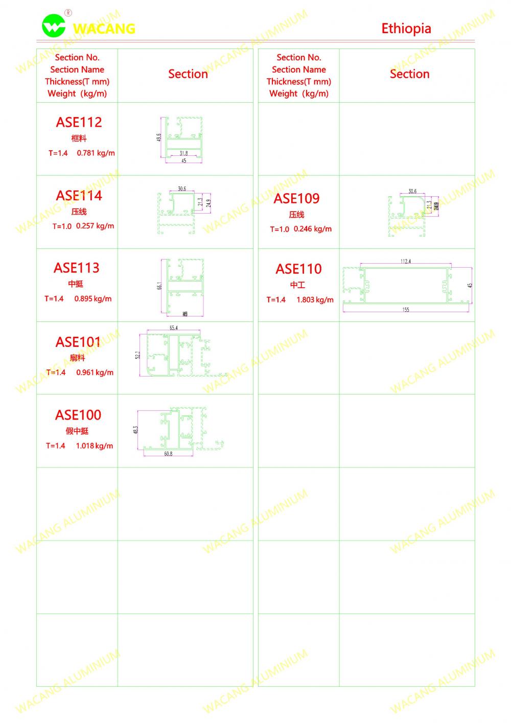 Best-Selling Aluminum Profiles In Ethiopian Market