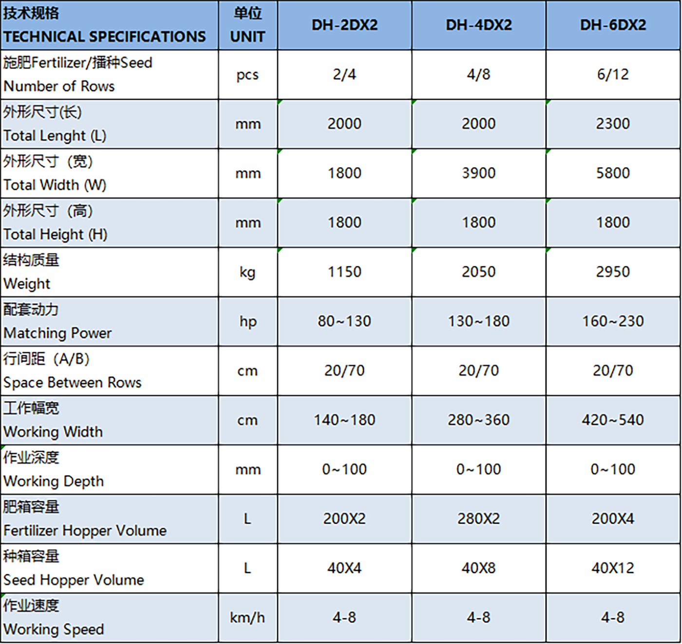 Twin Rows A20 Parameters