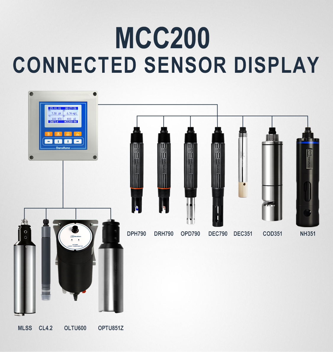 multiparameter water quality controller