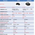 TFmini Plus Laser Lidar Range Finder Sensor IP65 Waterproof Dustproof TOF LiDAR Module, UART I2C IIC I/O 0.1m~12m