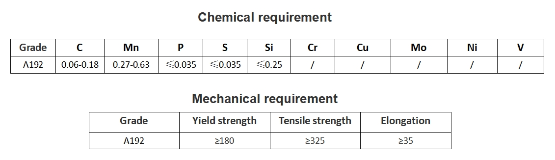ASTM A192