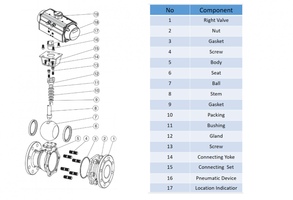 Pneumatic Ball Valve