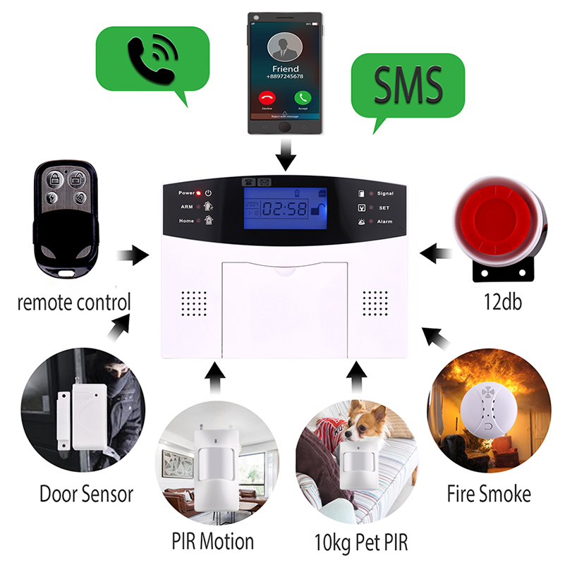 Wireless smart Home Security GSM Alarm System Intercom house Remote Control Autodial Siren Sensor Kit