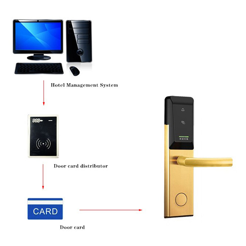 Hotel management system and smart door lock Key IC card unlock Electronic smart lock hotel door lock system