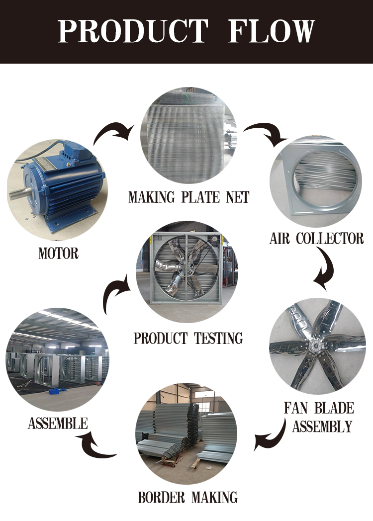 Poultry Farm Ventilation Fans