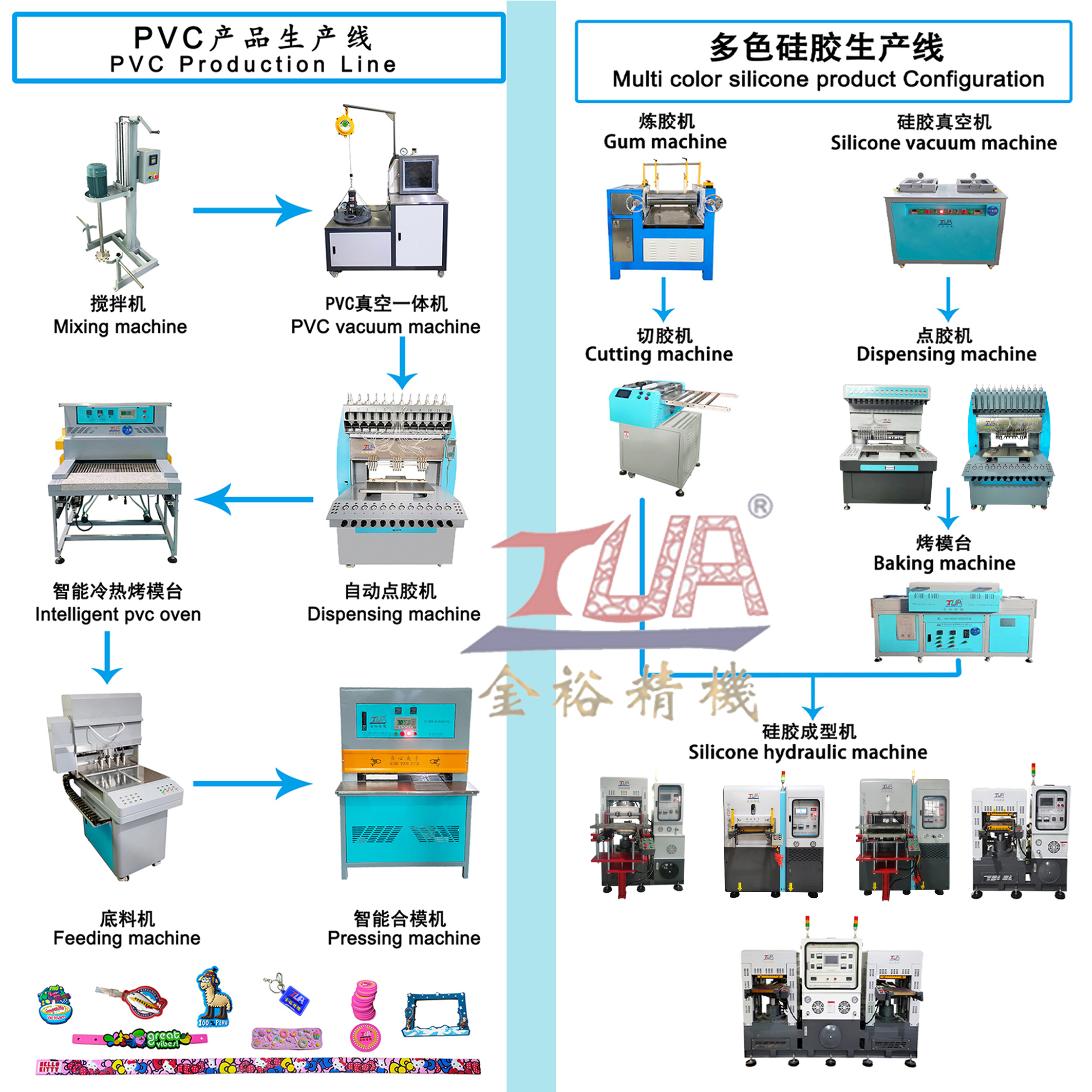 PVC Silicone Line